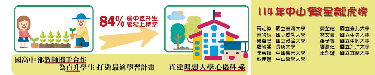 繁星榜單